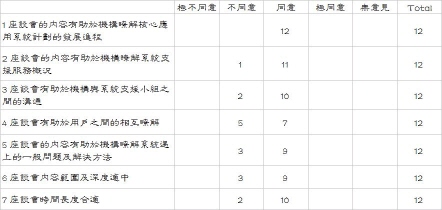 survey